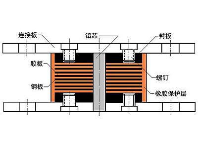 呼玛县抗震支座施工-普通板式橡胶支座厂家